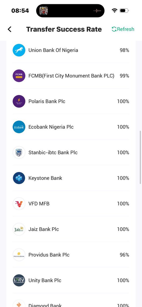 lowkeydeji_'s tweet photo. OPay is that app
Too goated.. https://t.co/ZiVMl1Q56v