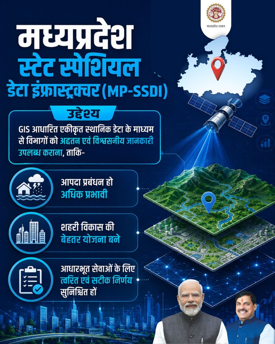 mpMAPIT's tweet photo. #मध्यप्रदेश में हो रहा है, स्मार्ट विकास।
#MadhyaPradesh State Spatial Data Infrastructure के साथ मध्यप्रदेश में GIS आधारित डेटा से बेहतर सुशासन सुनिश्चित किया जा रहा है।
#DigitalMP #SmartGovernance #GIS #SpatialDataInfrastructure https://t.co/55U6BMM6SG