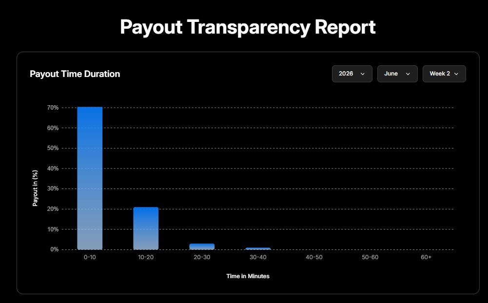 MagnetTraderX's tweet photo. 💡 The best companies don’t solve everything—they solve one problem better than everyone else.

⚡ @HolaPrimeGlobal chose fast payouts.

Now, 50K+ traders have taken notice.

Simple. Fast. Built for traders.

#HolaPrime #FundedTrader #Forex #PropFirm #Trading https://t.co/ltbq3HeRot