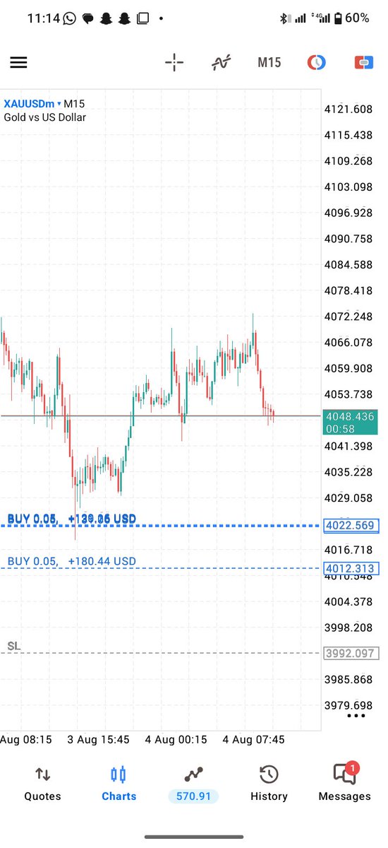 LIghtcjFX's tweet photo. XAU please Na, for giving me and give me what I need pls 🙏🙏🙏 retracement is too much. https://t.co/DKVgEJD4Gm