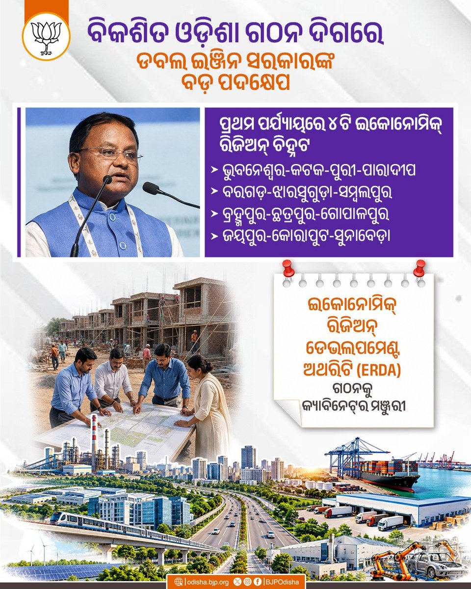 BJP4Odisha's tweet photo. ବିକଶିତ ଓଡ଼ିଶା ଗଠନ ଦିଗରେ ବଡ଼ ପଦକ୍ଷେପ । ଡବଲ ଇଞ୍ଜିନ ସରକାରଙ୍କ ଆଉ ଏକ ବଡ଼ ନିଷ୍ପତ୍ତି। ଇକୋନୋମିକ୍ ରିଜିଅନ୍ ଡେଭଲପମେଣ୍ଟ ଅଥରିଟି (ERDA) ଗଠନକୁ ମିଳିଲା କ୍ୟାବିନେଟ୍‌ର ମଞ୍ଜୁରୀ। https://t.co/wGfDNepZ69