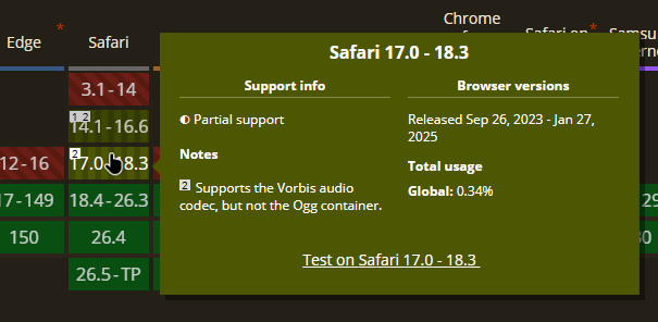 endermanch's tweet photo. Safari is actually the new Internet Explorer. We need to collectively cancel that browser, throw it into the dumpster and set that dumpster on fire. https://t.co/TKQ94pQdTG