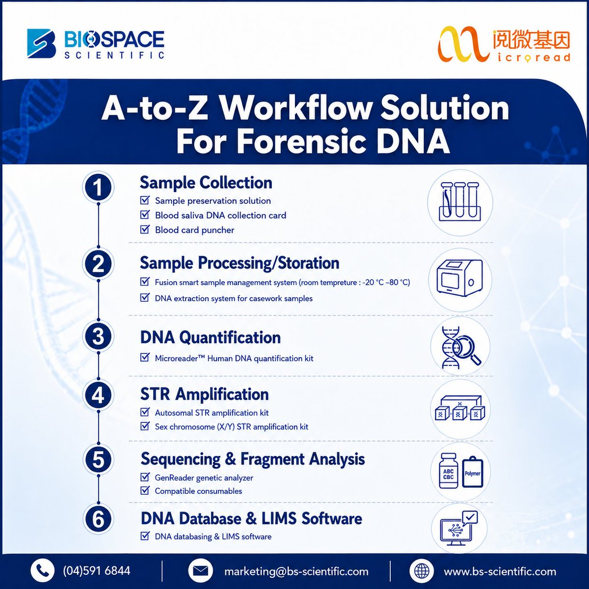 biospace_01's tweet photo. 🧬A-to-Z Workflow Solutions for Forensic DNA 
.
.
📞 (04) 591 6844
📧 marketing@bs-scientific.com
🌐 https://t.co/GbuuXe5s0R
#BioSpacescientific #MicroReadGenetics 
#ForensicDNA #ForensicScience #DNAExtraction #DNAQuantification https://t.co/ZonouIhMC5