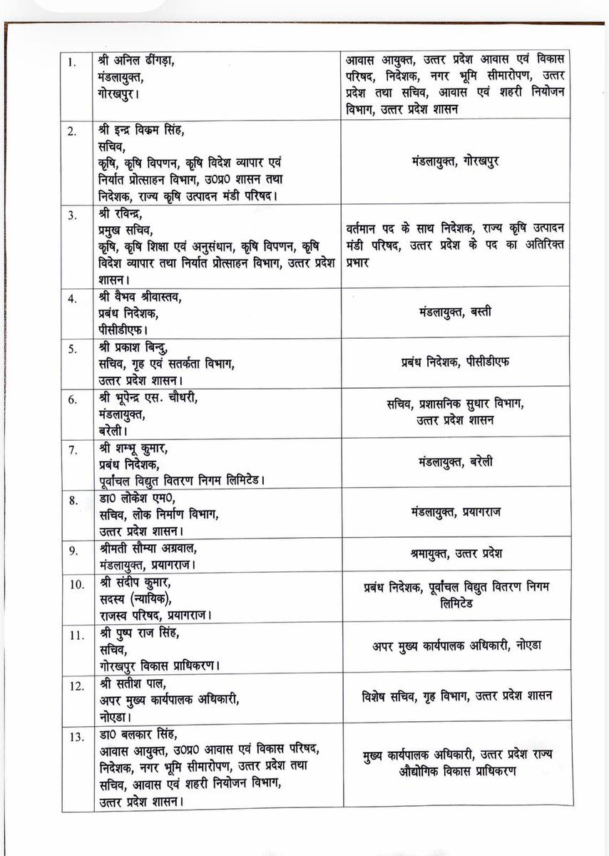 meevkt's tweet photo. यूपी में 13 आईएएस अफसरों के तबादले ..

गोरखपुर के मंडलायुक्त अनिल ढींगरा को आवास आयुक्त बनाया गया..
कृषि सचिव इंद्र विक्रम सिंह बने गोरखपुर के मंडलायुक्त..
प्रमुख सचिव कृषि रविंद्र को निदेशक कृषि राज्य उत्पादन मंडी परिषद की भी जिम्मेदारी
पीसीडीएफ के एमडी वैभव श्रीवास्तव बस्ती के मंडलायुक्त बने..
गृह विभाग के सचिव प्रकाश बिंदु पीसीडीएफ के एमडी बने..
बरेली के मंडलायुक्त भूपेंद्र एस. चौधरी को प्रशासनिक सुधार विभाग का सचिव बनाया गया.. पूर्वांचल विद्युत वितरण निगम के एमडी शंभू कुमार को बरेली का मंडलायुक्त बनाया गया.. पीडब्ल्यूडी के सचिव डॉक्टर लोकेश एम को प्रयागराज का मंडलायुक्त बनाया गया.. प्रयागराज की मंडलायुक्त सौम्या अग्रवाल को श्रम आयुक्त बनाया गया..
राजस्व परिषद के सदस्य संदीप कुमार को पूर्वांचल विद्युत वितरण निगम का एमडी बनाया गया.. गोरखपुर विकास प्राधिकरण के सचिव पुष्पराज सिंह नोएडा के अपर मुख्य कार्यपालक अधिकारी बनाए गए.. नोएडा के अपर मुख्य कार्यपालक अधिकारी सतीश पाल विशेष सचिव गृह विभाग बने..
आवास आयुक्त डॉ. बलकार बलकार सिंह को उत्तर प्रदेश राज्य औद्योगिक विकास प्राधिकरण का सीईओ बनाया गया..

#IAS #Transfers #Posting #CMYogi #UttarPradesh #Bureaucracy #Bureaucrats