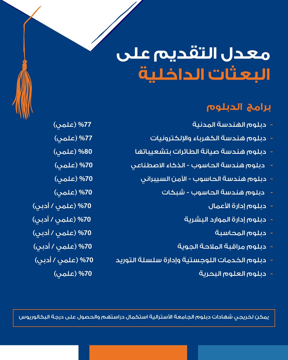 AU_Kuwait's tweet photo. نستقبلكم للتقديم على خطة البعثات الداخلية من تاريخ 3 الى 13 أغسطس.

و للمزيد من المعلومات، يرجى التواصل عبر الواتساب:

1828225

#au_kuwait https://t.co/5qeEwiPvfp