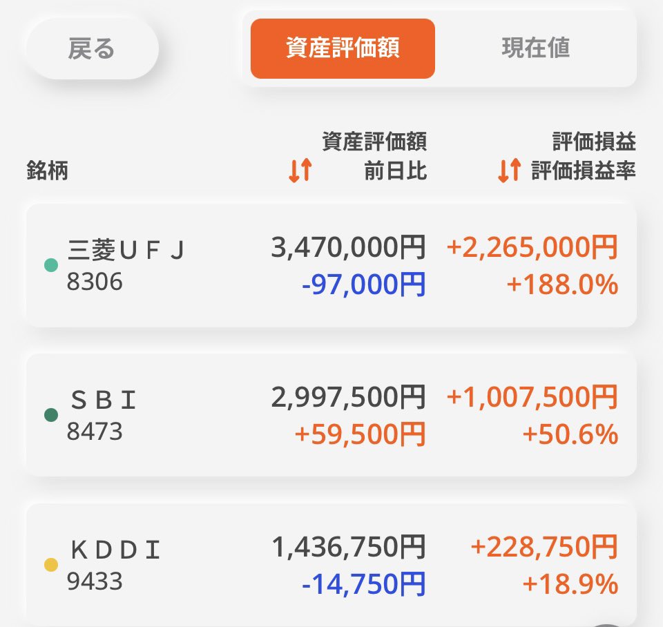 UberEat7114's tweet photo. 最近の含み益を全て吐き出したな🌀
金利もやり過ぎなくらい上げてくれよさつきさん😎 https://t.co/waEKNUG2QA