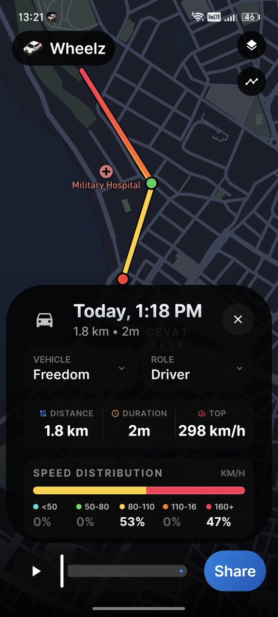 furkkthe's tweet photo. Lan 50cc scooter ile bunu yaptığıma nası inandın sen yaa https://t.co/JwPdNvoSey