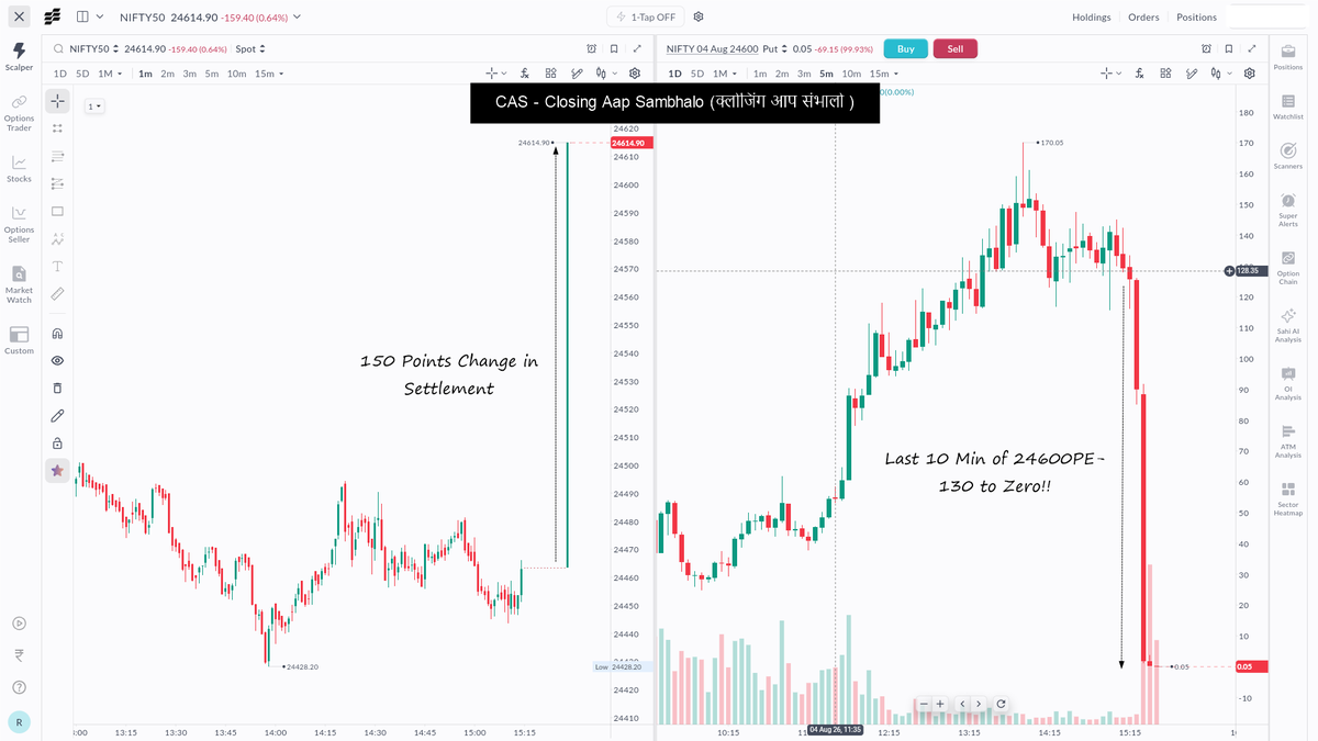 Mr_Chartist's tweet photo. CAS - Closing Aap Sambhalo (क्लोजिंग आप स���भालो )

Market closing ka last 15-minute round is now like Teen Patti: Blind first, Show later. 😄 https://t.co/Jqa4UKMgQS