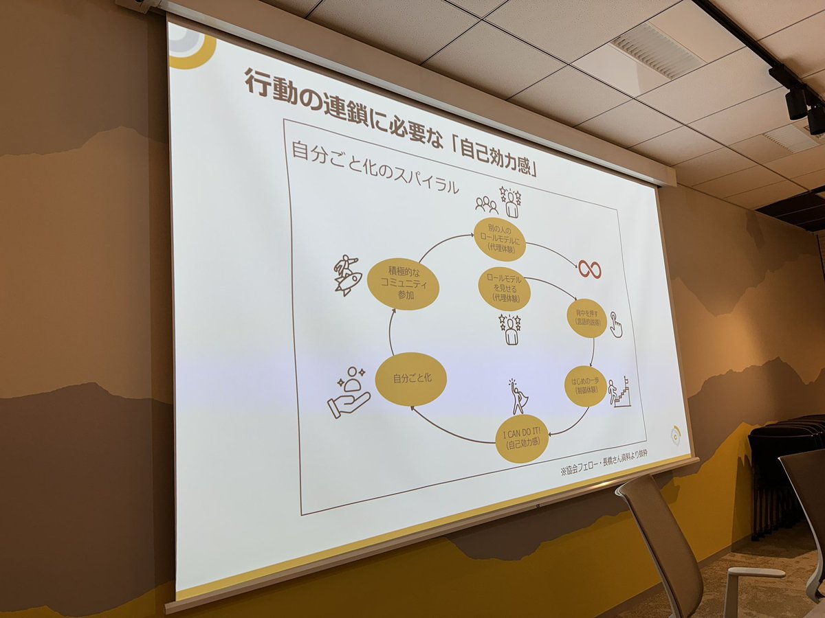 ta_fujinaka's tweet photo. 「自分ごと化」がまさに今の課題。
コミュニティもそうだけど、ツール活用して課題を解決するという意識も必要だとも思う。
#CMC_Meetup https://t.co/pQgkjVk2mX