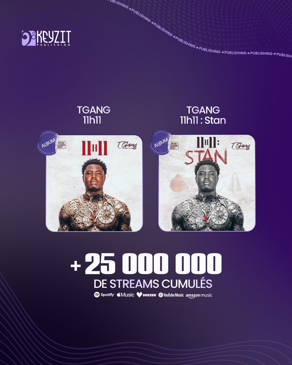 Keyzit_bj's tweet photo. [𝐊𝐄𝐘𝐙𝐈𝐓 𝐏𝐔𝐁𝐋𝐈𝐒𝐇𝐈𝐍𝐆]
Félicitations à @Tgang_Official qui dépasse la barre impressionnante de 𝟐𝟓 𝐦𝐢𝐥𝐥𝐢𝐨𝐧𝐬 𝐝𝐞 𝐬𝐭𝐫𝐞𝐚𝐦𝐬 cumulés sur son double album 𝟏𝟏𝐇𝟏𝟏:𝐒𝐓𝐀𝐍 ! 🔥 https://t.co/QKb7fB5grb