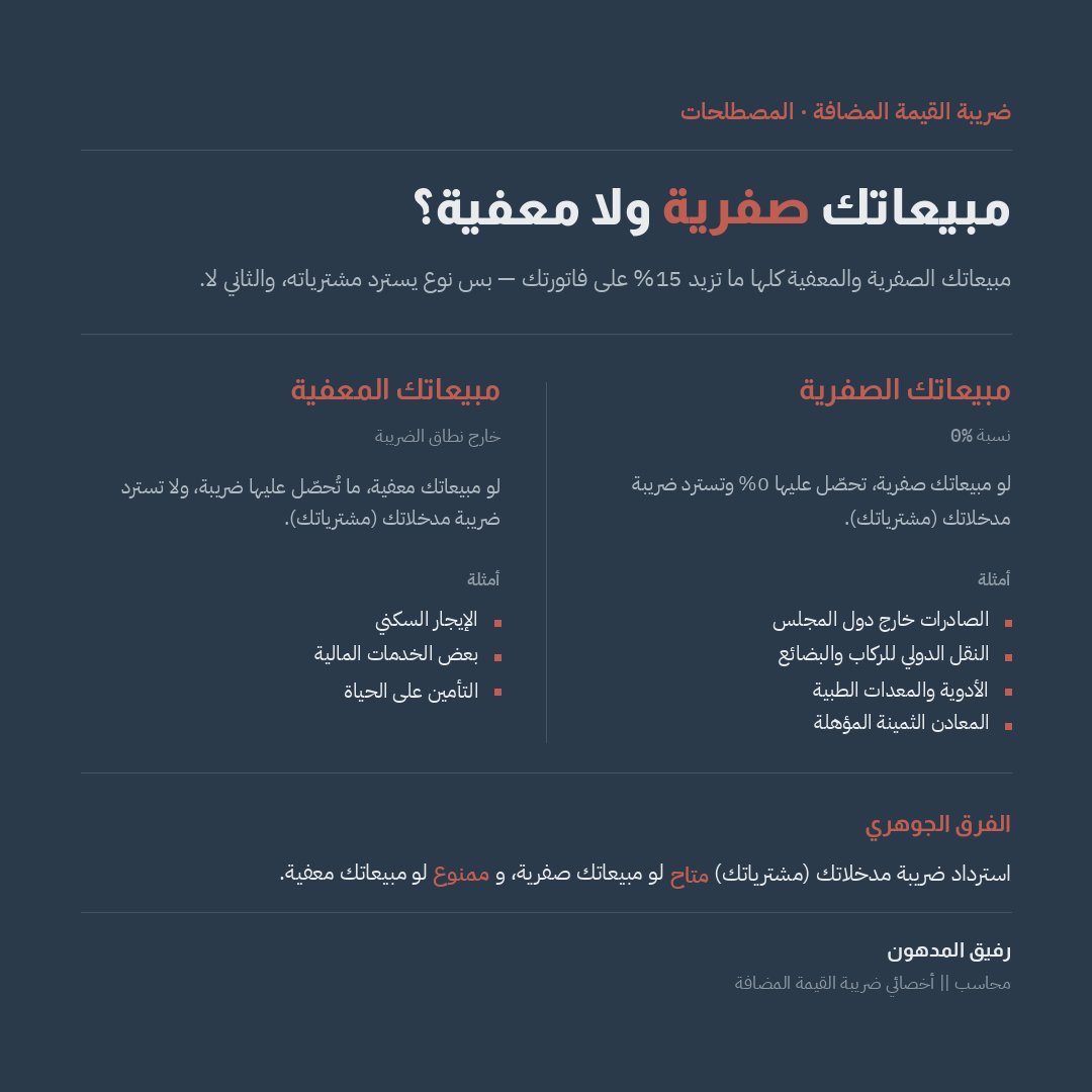 RMadhoun98's tweet photo. مبيعاتك صفرية ولا مع الرجوع ؟ في فرق واحد 
يفرق كثير في حساباتك.

#هيئة_الزكاة
#ضريبة_القيمة_المضافة
#السعودية
#محاسبة https://t.co/4dx6DP07SO