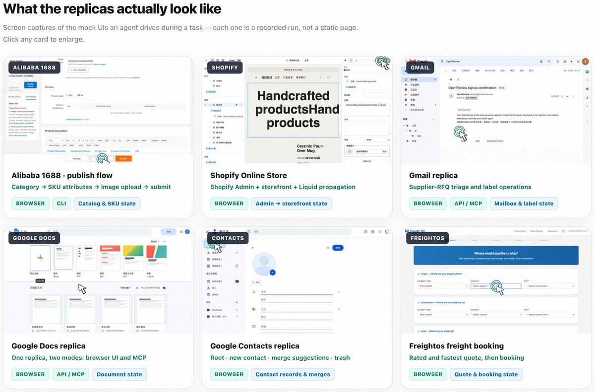 FlyingAaaant's tweet photo. 🚀 We released RealReplicaBench
107 tasks run across 14 stateful, 1:1 replicas of real software, spanning commerce, logistics, collaboration &amp; documents.
🤝 Run your model. Contribute replicas &amp; tasks!
⭐ GitHub: https://t.co/Lo9M4OC8KG
🏆 Leaderboard: https://t.co/G1HPxMXDCB https://t.co/nnJIYRRcTH