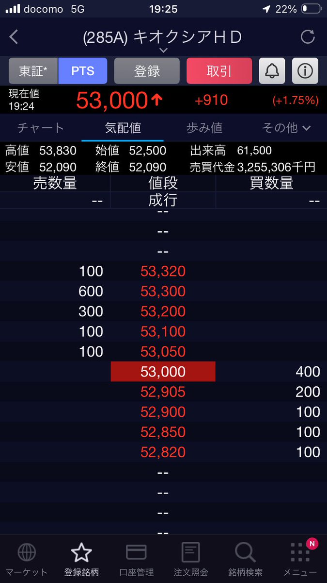 A1aBrIGp0Q30150's tweet photo. キオクシア

70,000円位まで戻しそうな勢いですね😃🚀

キオクシアが強いと日経も📈するので頼もしい😂 https://t.co/vBn03gfFNo
