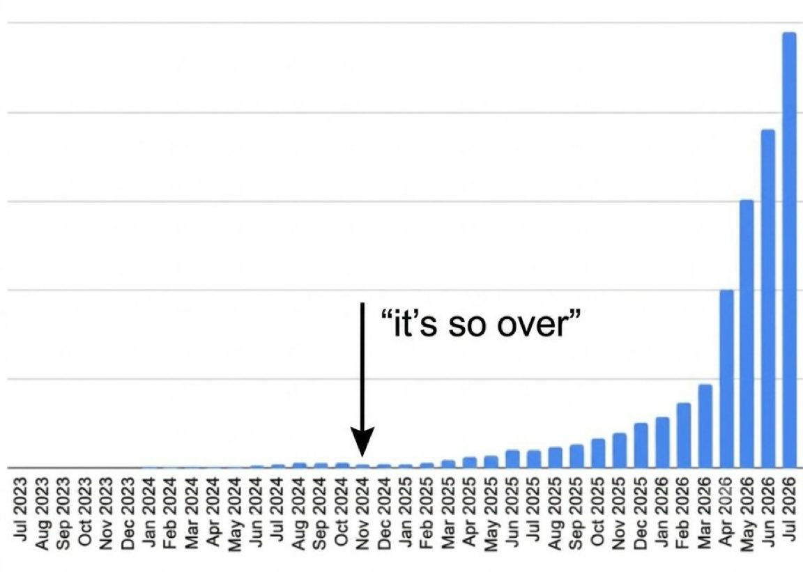 privatechatzs's tweet photo. AI is a supersonic tsunami
#everyonefollowers https://t.co/iKUOT2w6TZ