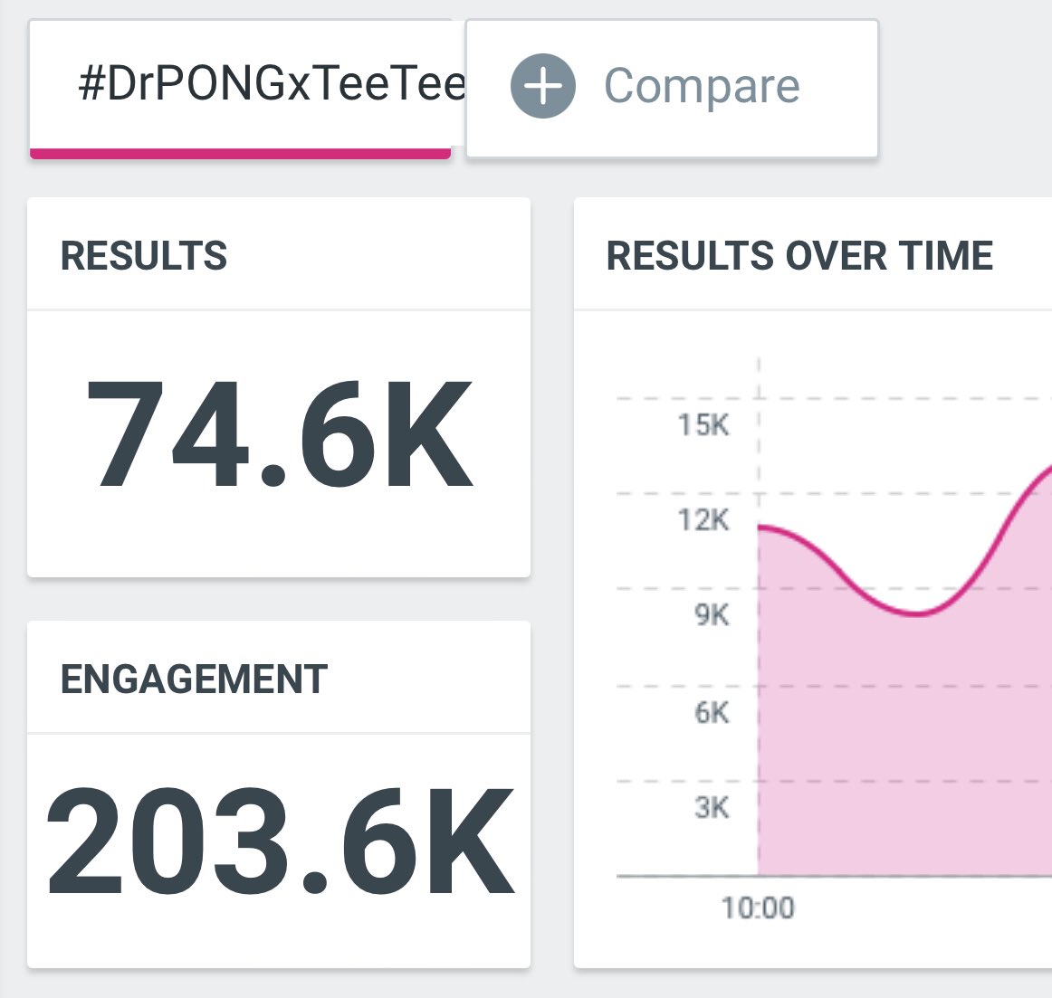 2TEE2TREND2's tweet photo. เวลคั่มแบคชาววาวาที่เพิ่งเลิกงานและเลิกเรียนนะค้าา อัพเดทยอด Engagement ตอนนี้ 200K แตกแล้วจร้าาาา 🥳🥳🥳

#DrPONGxTeeTeePor https://t.co/TlNiT9L4L5