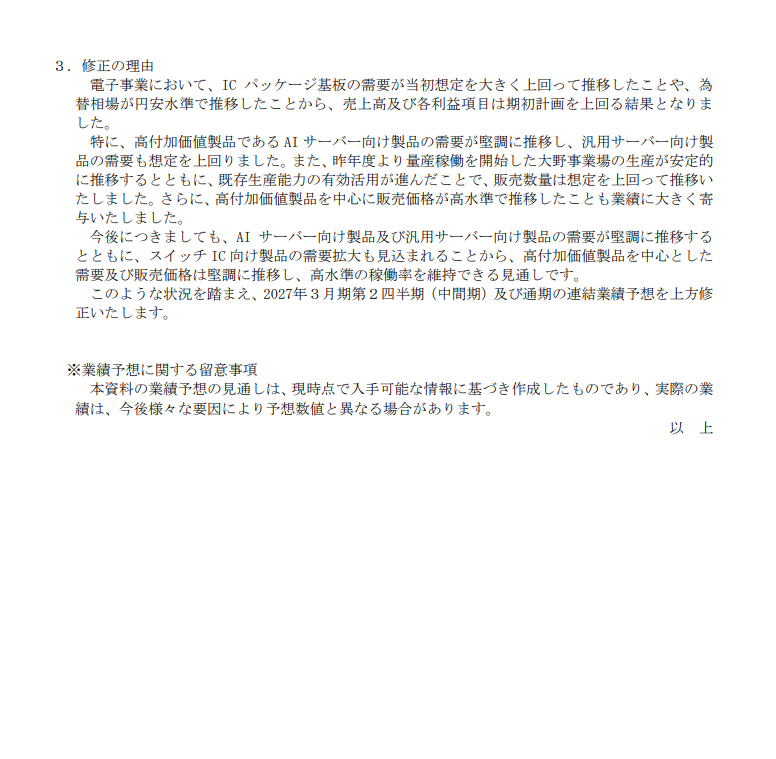 ____lll02's tweet photo. 4062 イビデン 上方修正

純利益　+44.8%

営業利　+41.1%

明日はストップ高や！ https://t.co/wBolI8p1Uf