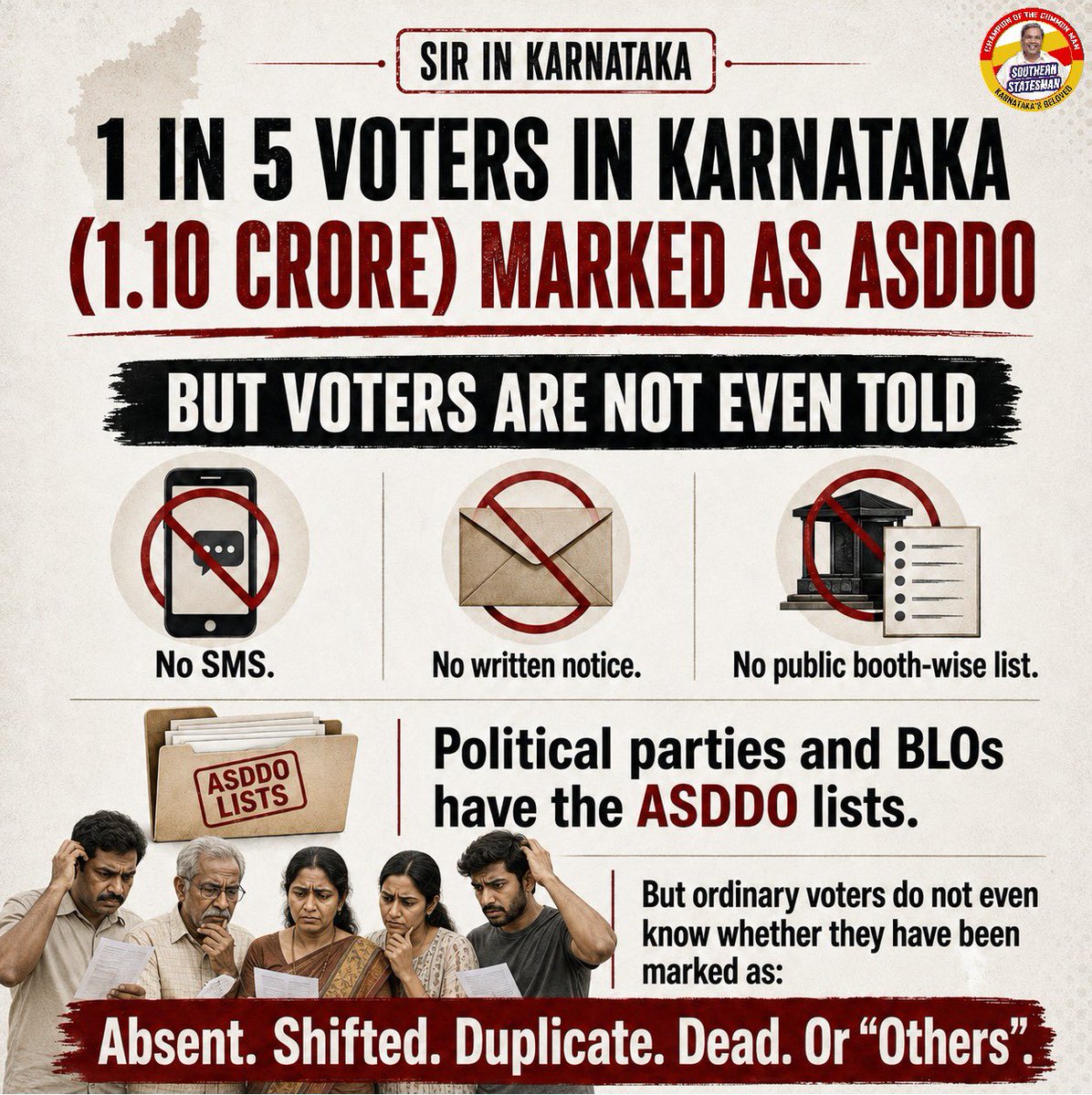 SouthStatesman's tweet photo. 1 in 5 #Karnataka voters - 1.10 crore people - has been marked #ASDDO under #SIR.
Yet voters receive no SMS, no written notice and no public booth-wise list.
How can people correct a wrongful classification when the system does not even tell them they have been marked? https://t.co/xHOycxOCJa
