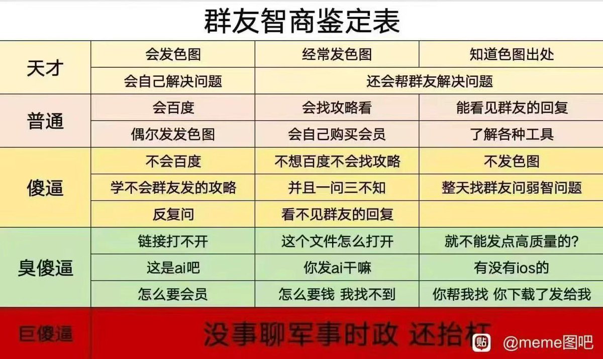0xBclub's tweet photo. 攤牌了，我是巨傻逼😰 https://t.co/DOpJu9fkdO
