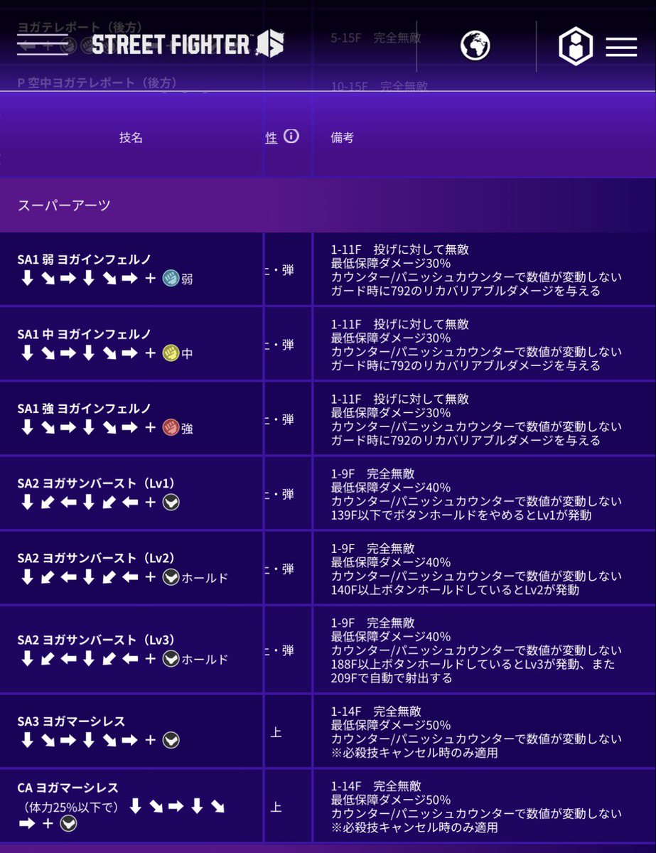 Izi_smash's tweet photo. 舞のSA1が対空無敵だけになったと聞いてディージェイとダルシムは慣れた言葉やなって思ったらお前…投げ無敵あるのかよ……

SA1に無敵って単語無いのディージェイだけだったんか…知らなかった… https://t.co/4yb8TAXuP7