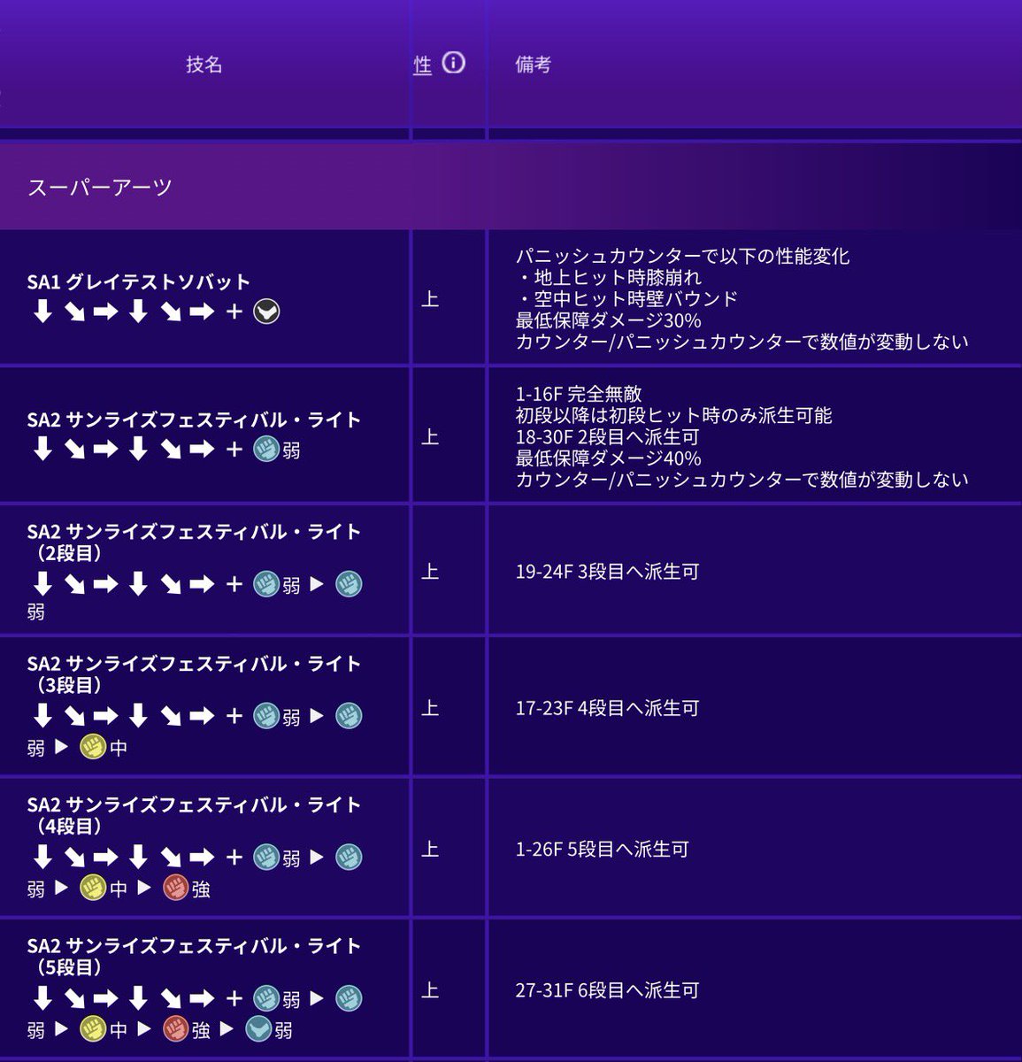 Izi_smash's tweet photo. 舞のSA1が対空無敵だけになったと聞いてディージェイとダルシムは慣れた言葉やなって思ったらお前…投げ無敵あるのかよ……

SA1に無敵って単語無いのディージェイだけだったんか…知らなかった… https://t.co/4yb8TAXuP7