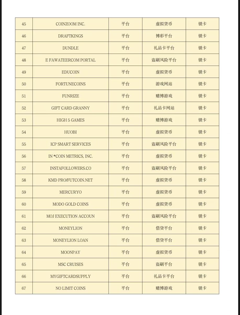okpay_ai's tweet photo. 虚拟卡并不是开出来就一定能用。

最近测试了几个海外订阅场景，同一张卡在不同平台可能出现完全不同的结果：有的正常支付，有的直接拒付，还有的可能触发平台风控。

影响支付结果的不只是余额，还包括卡片适用场景、账单信息一致性、账号状态和支付频率。

#虚拟卡 #跨境支付 https://t.co/5V2ygYehou