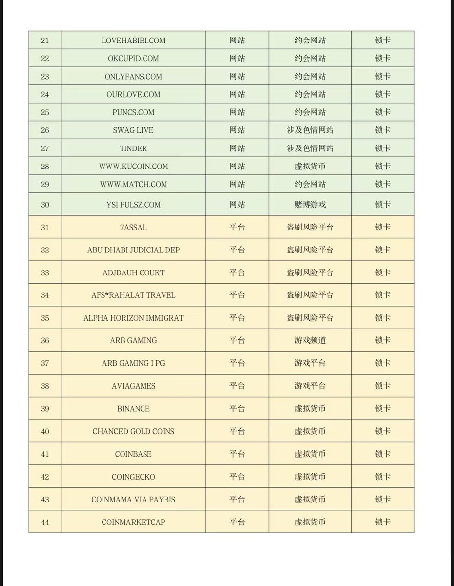 okpay_ai's tweet photo. 虚拟卡并不是开出来就一定能用。

最近测试了几个海外订阅场景，同一张卡在不同平台可能出现完全不同的结果：有的正常支付，有的直接拒付，还有的可能触发平台风控。

影响支付结果的不只是余额，还包括卡片适用场景、账单信息一致性、账号状态和支付频率。

#虚拟卡 #跨境支付 https://t.co/5V2ygYehou