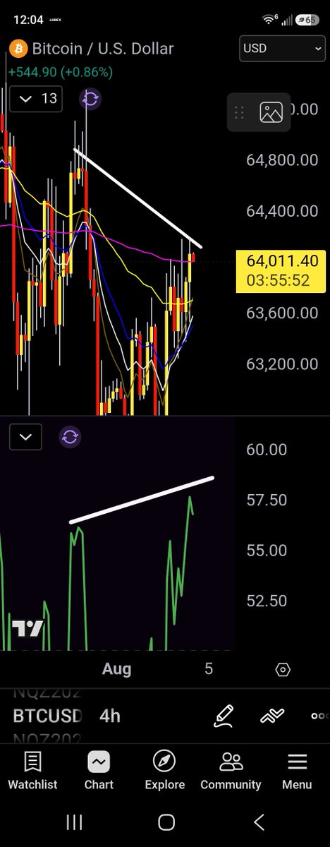 CryptoSavy1's tweet photo. HBD https://t.co/q5X7ORuOet