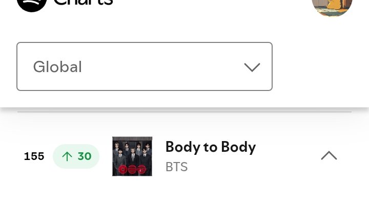 sleepinginsilk's tweet photo. BODY TO BODY INCREASED TO  #155 (+30) with 1,256,508 streams on Spotify Global Charts. Hello? 😭🔥 https://t.co/HXwEUD2jjm
