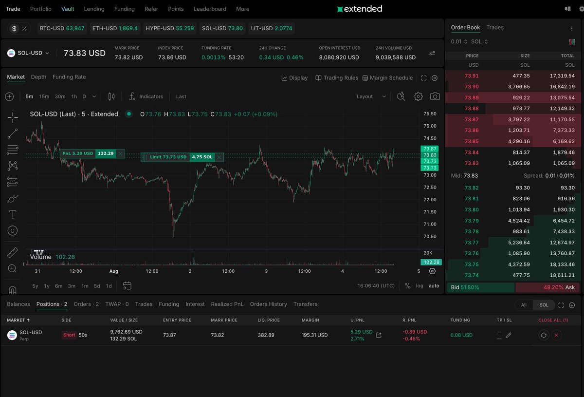 plutouttahere's tweet photo. Opened solana:So11111111111111111111111111111111111111112 and ethereum:0x57e114b691db790c35207b2e685d4a43181e6061 for this time

@tread_fi 

#summerMMute https://t.co/SMdeosZToH
