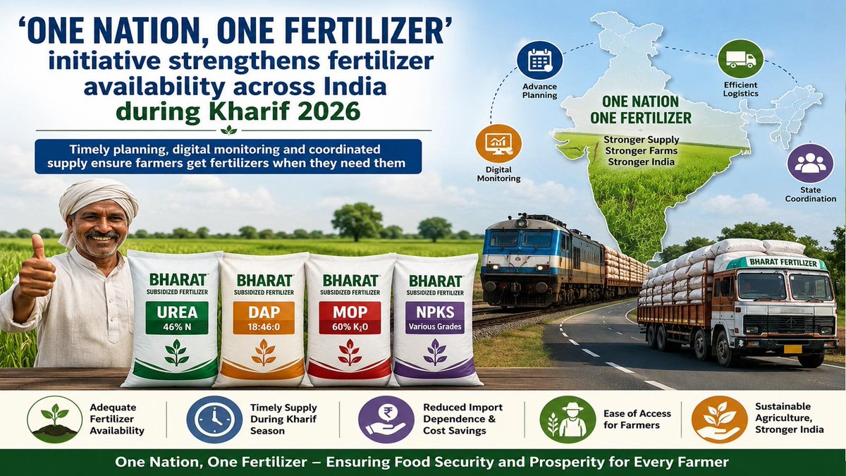 DDNewslive's tweet photo. ‘One Nation, One Fertilizer’ initiative strengthens fertilizer availability across India during Kharif 2026

Read Here: https://t.co/sZumhyPpev https://t.co/awxs6HbVcY