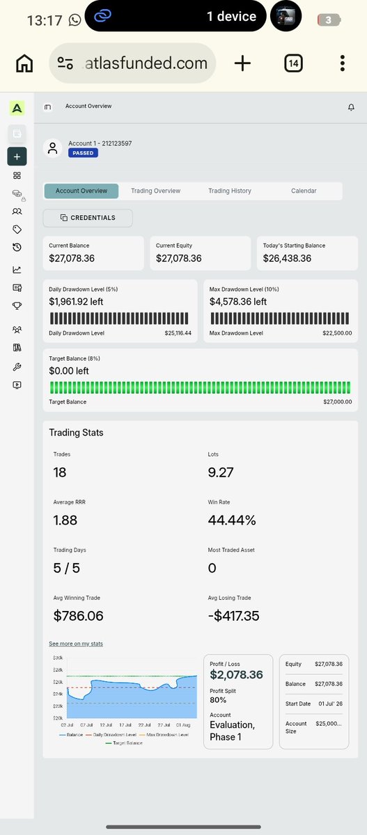 jamesgarba16's tweet photo. Phase 1 of my 25K Accounts passed.

@atlasfunded P1 ✅
@BlueGuardiancom P1 ✅

Unto Phase 2 🙂 https://t.co/yM4N1kpchC