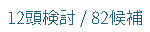 RudeRoute's tweet photo. うーん…
数削るよりこのうち何頭が現実的に実績で狙えるラインなのか

おとなしく最終発表待つか https://t.co/BK1Ws35SxA