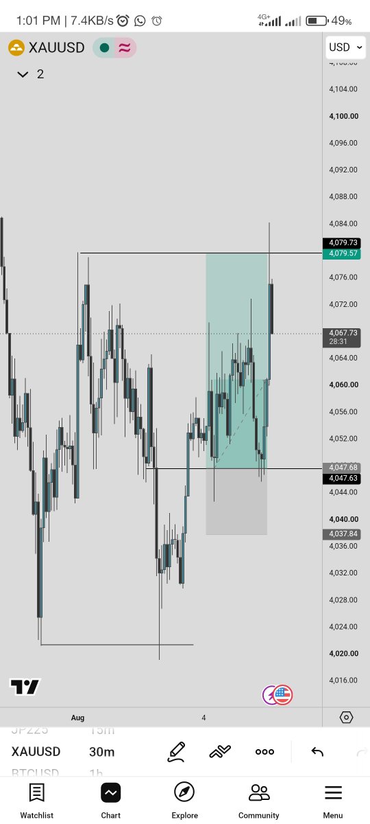 Oz_Trades_'s tweet photo. Really faded the buys on XAU even though my higher-timeframe bias is bullish.
The LTF entry just wasn't convincing enough for me.
Onto the next one 📈 https://t.co/9IITenShd1