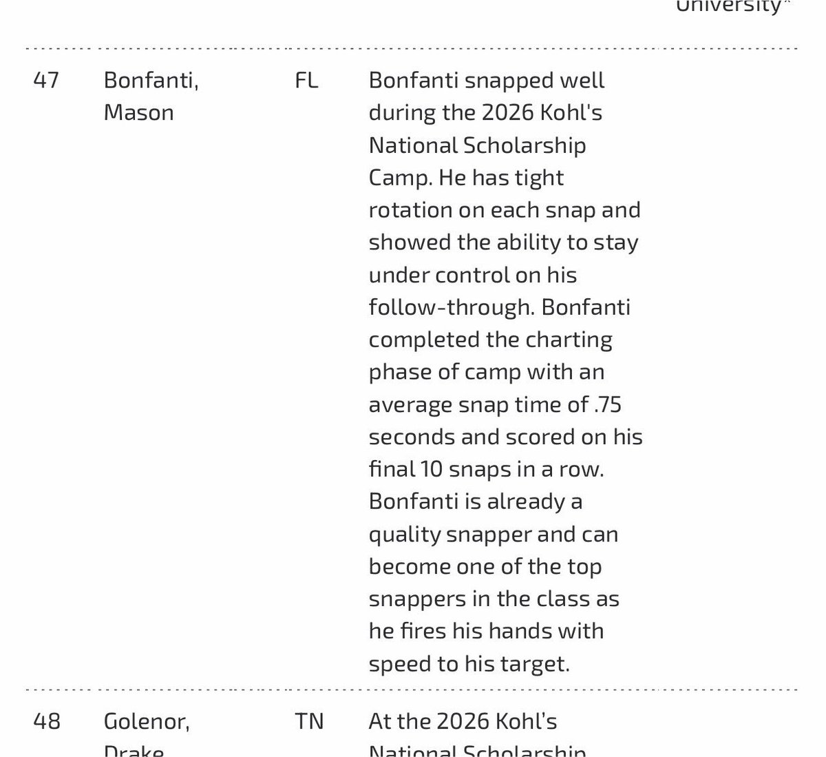 masonbonfanti's tweet photo. Thank you @Coach_Casper for another great write up after the Kohls National Scholarship camp! Had a great time competing and I’m looking forward to continuing that momentum towards my senior season! 

@john_sprad @HKA_Tanalski @Bill31529 @ChilesTDC https://t.co/Zf6qiXS4xg
