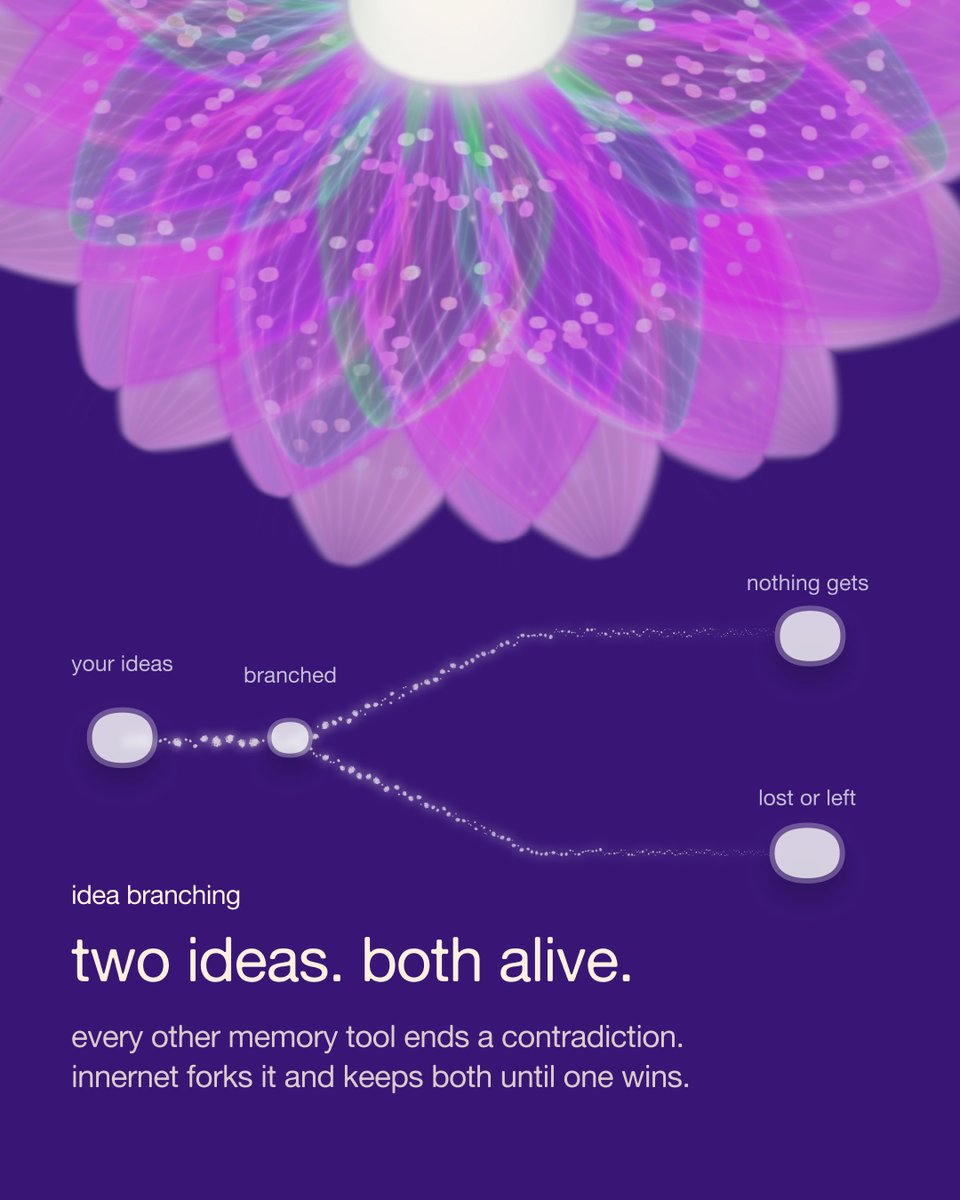 yourInnernet's tweet photo. Innernet is like no other AI tool, not even another memory tool. It manages your memory like you manage code with git, with branching, versioning, and merging, with everything tracked with time. You always have the true history of your memory, just like how your brain holds memories, all the moments of all the times in the same place rather than overwriting and forgetting what was.

endpoint ↓

https://t.co/6Zd2nEPqqB