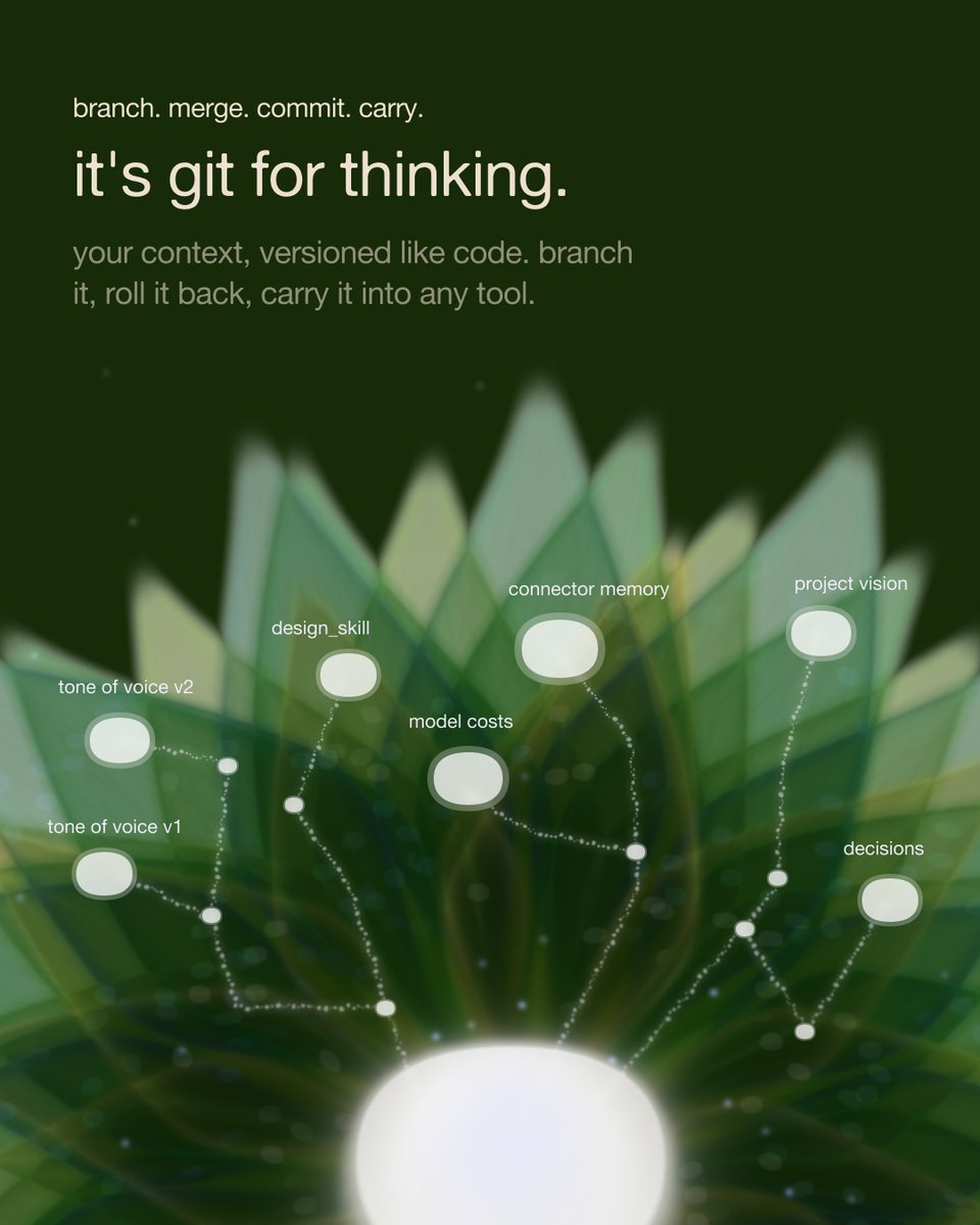 yourInnernet's tweet photo. Innernet is like no other AI tool, not even another memory tool. It manages your memory like you manage code with git, with branching, versioning, and merging, with everything tracked with time. You always have the true history of your memory, just like how your brain holds memories, all the moments of all the times in the same place rather than overwriting and forgetting what was.

endpoint ↓

https://t.co/6Zd2nEPqqB