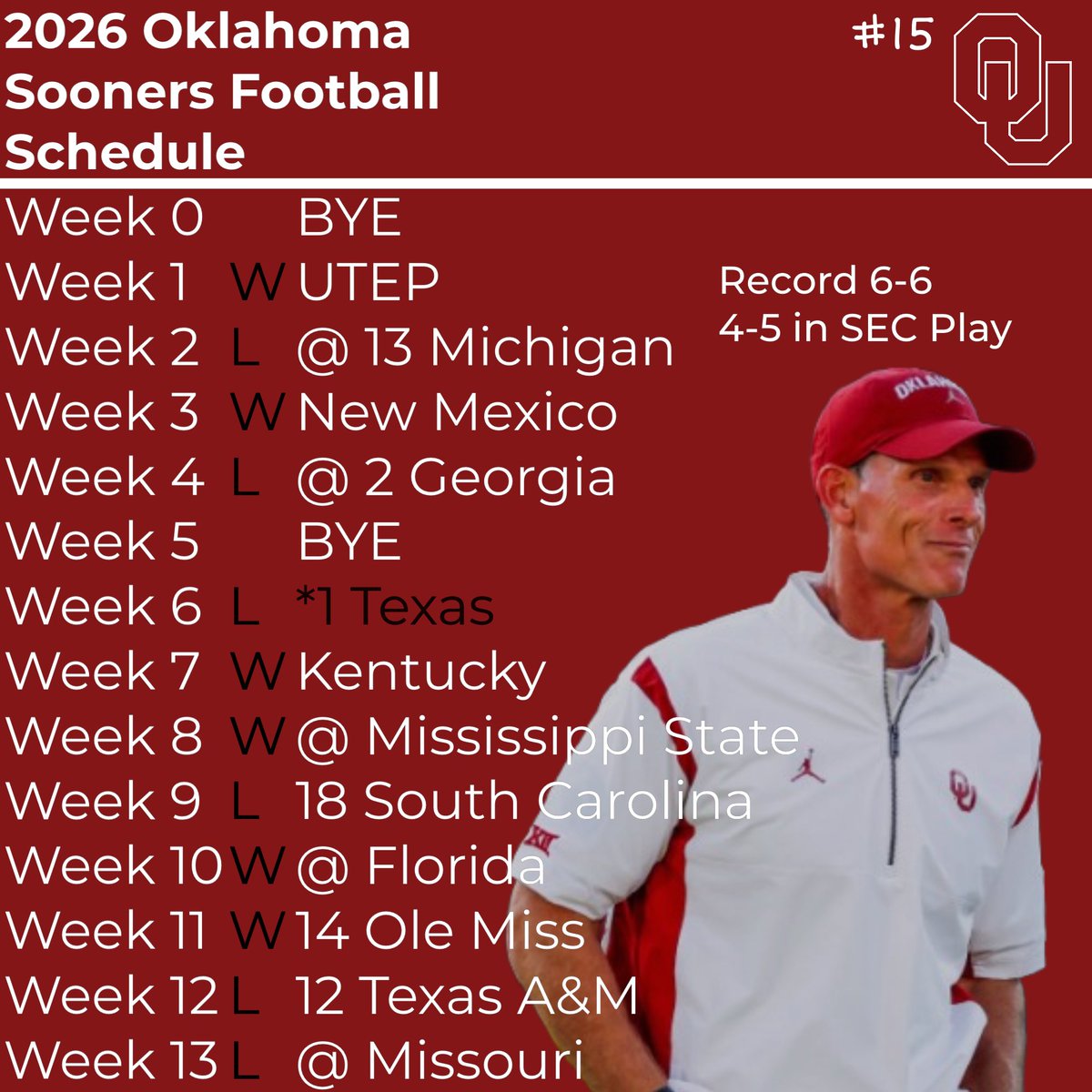 Steve_7000's tweet photo. Record predictions for #15 @OU_Football
#Oklahoma #Sooners #OklahomaSooners #BoomerSooner #OU #UniversityOfOklahoma #OklahomaFootball #SoonerFootball #CFB #CollegeFootball #SEC #SECFootball #CFBTalk #CFBGraphics #SportsGraphics #SportsDesign #SportsEdits #CFBEdits https://t.co/BdSmlHmu9H