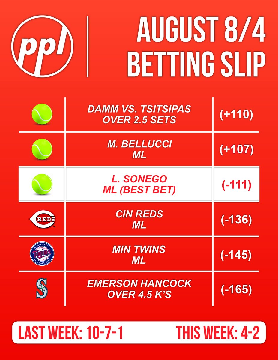 PicksPlaysLays's tweet photo. 8/3 FULL BET SLIP 🔌

After a 4-2 day yesterday, we're back with more winners today.

ATP Montreal weather looks mint today so all games will be played.

Good luck to all who tail!

#Gambling𝕏 https://t.co/zTQjoAVPiF