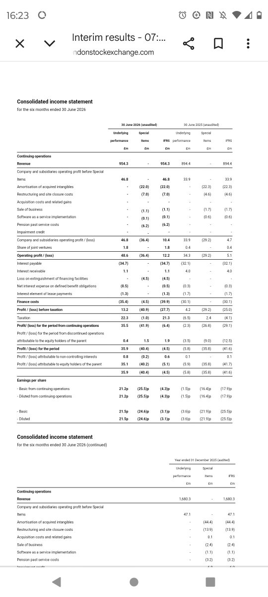 Riccardino999's tweet photo. #synt #synthomer
Still think it might be too early for a turnaround
Results were ok , showing increased EBITDA
Coatings and health Division had decent growth mainly helped by pricing increases
However net debt increased further due to unwinding of working capital https://t.co/5cxqHkWXFN