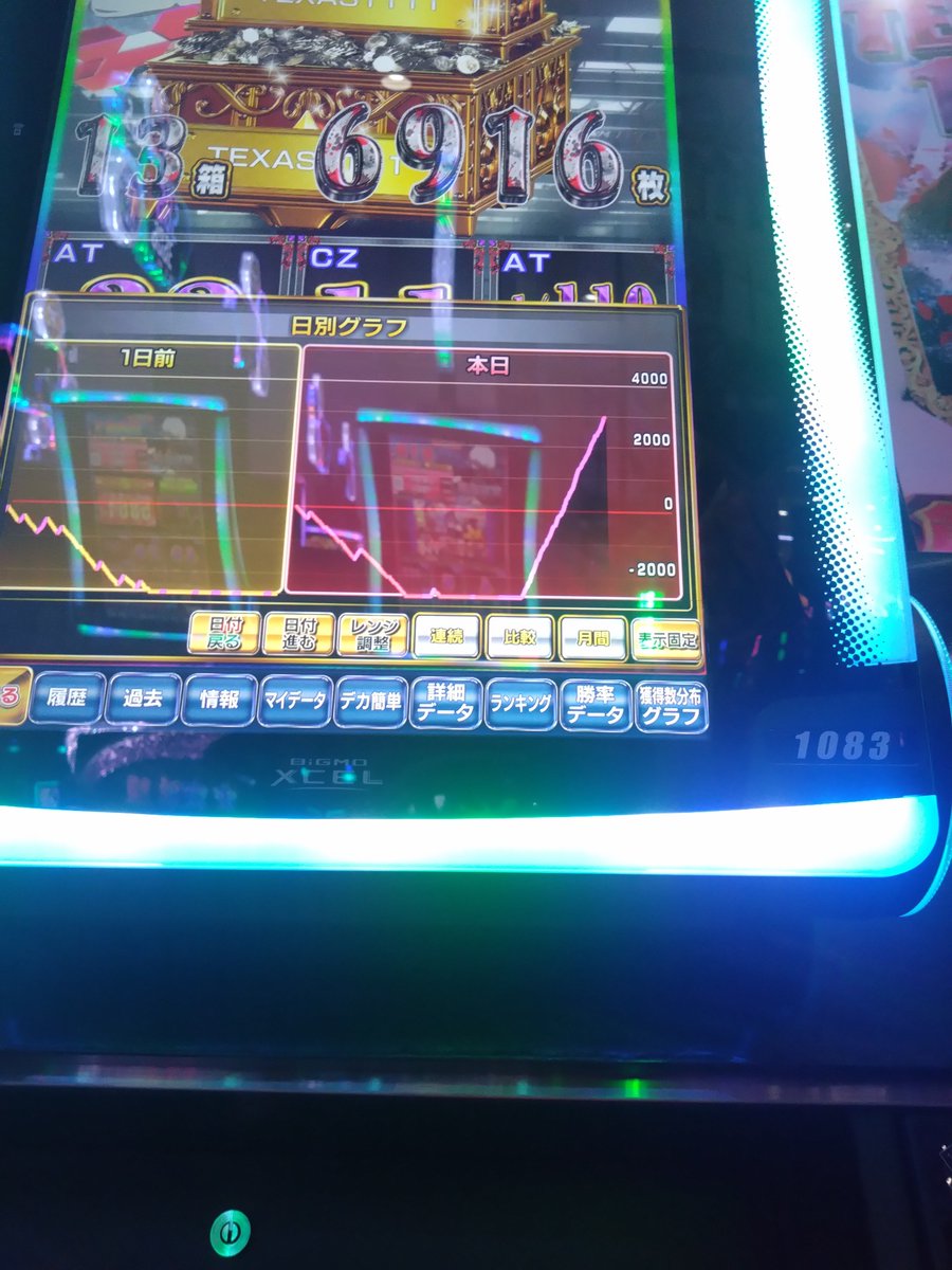 oron_1107's tweet photo. ガチ気持ち良すぎた
3万投資
レミニセンスで赫眼引いて一戦目有馬からの2000乗せ https://t.co/ytvZ5kW0xn