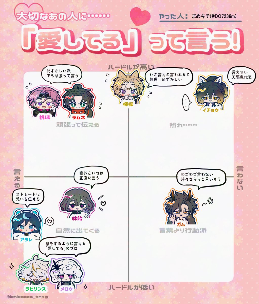DO7236m's tweet photo. @sousakuTL
テンプレお借りしました！
自宅はこんな感じ(左下の女二人が強い) https://t.co/hgOKw13Ef6