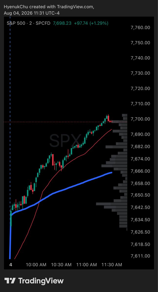 HyenukChu's tweet photo. $SPX 0DTE 7700 https://t.co/EvOOf6Vb4h