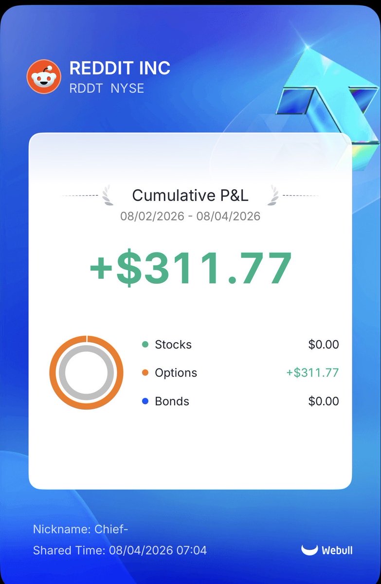 BlackOutTrade's tweet photo. Another great live session with the members this morning.

Using NIGHTHAWK 

$RDDT delivered exactly what we were looking for on small account and we locked in 34% on the trade.

This is why we go live before the bell—building a plan, identifying high-conviction setups, and managing risk in real time.

If you’re still trading without a roadmap, come listen in. It’s 100% FREE to join the morning Discord Stage.

https://t.co/n39TUnCbKc

$RDDT $SPY $QQQ $SPX #OptionsTrading #StockMarket #BlackOutTrades