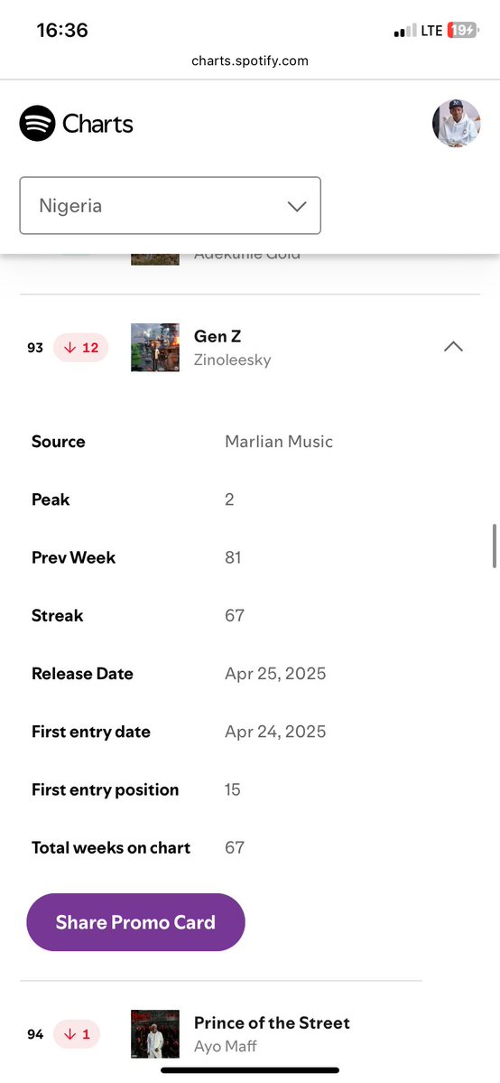AKHighBee's tweet photo. My Spotify geng, where are you guys?

Can we take Gen Z back to Top 50?

Zinodicts Worldwide 🌏!!!! I know we can do it, let’s go guys 🔂😈❤️

Stream here👉 https://t.co/YIvHD0AC17 https://t.co/UwyDIGIqST