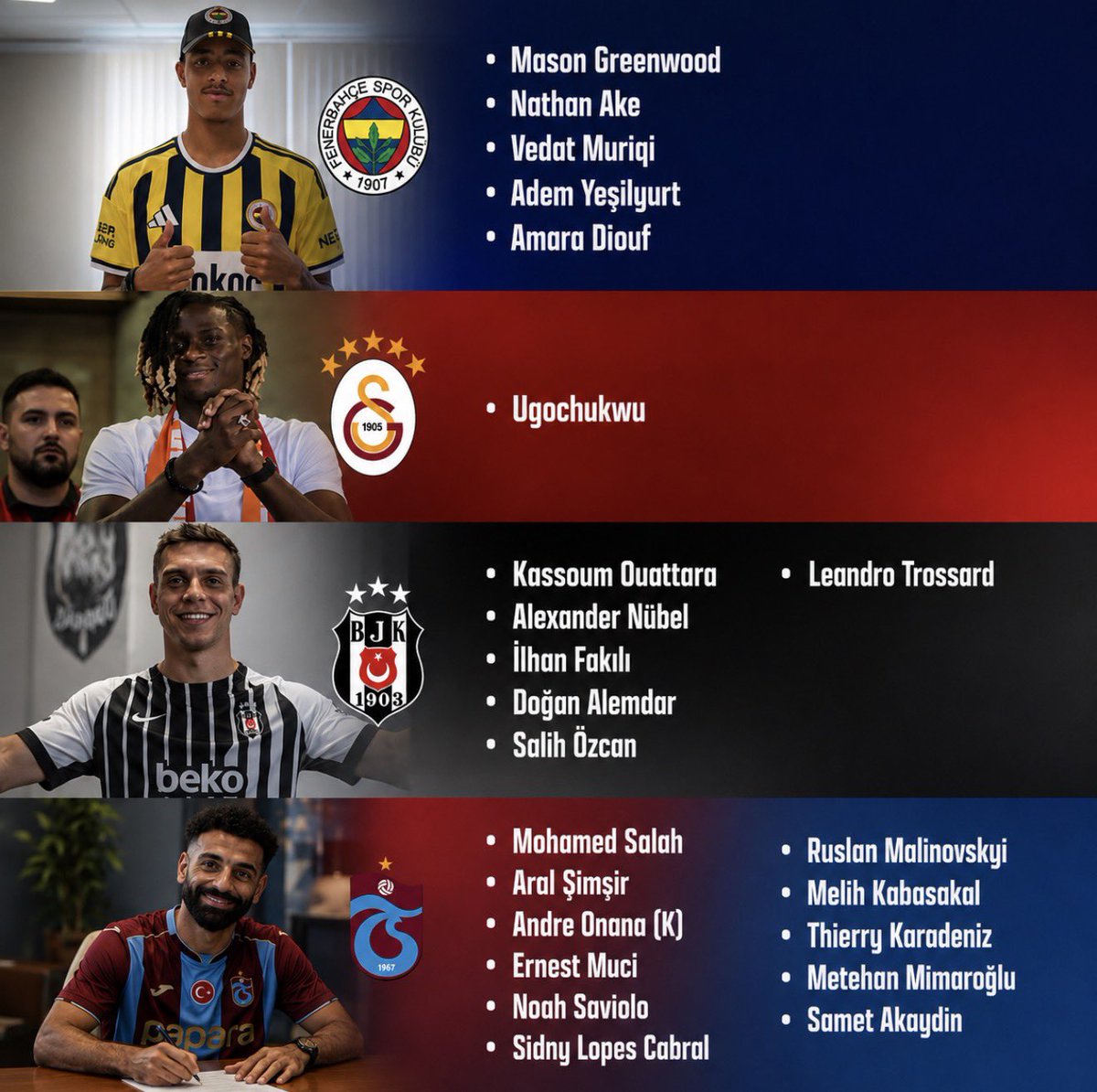 Scfutboll's tweet photo. Şu ana kadar en iyi transferleri yapan takım hangisi? https://t.co/fvSh8L2u5g