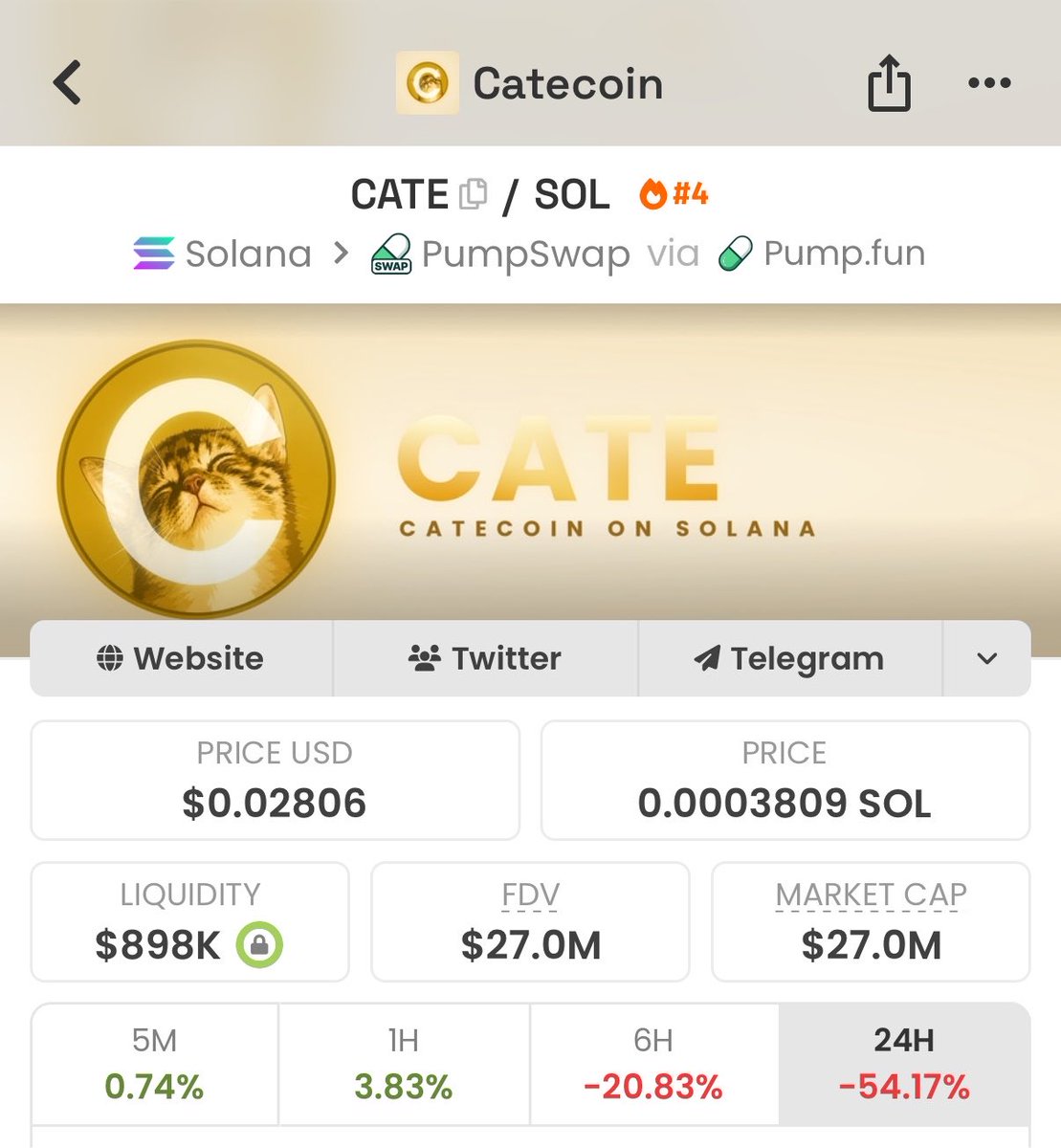 cooxbt's tweet photo. Up richer than ever thanks to $CATE and @PoorGoat_ 😍

Stepping in to support the chart with a 200 SOL bid right at this level ( $CATE COIN TO THE MOON ) ,, Nobody believes in the power of community more than I do.

Shoutout to the legend @PoorGoat_ 🫡

TO BILLION 😤 https://t.co/kIhz4XG19h