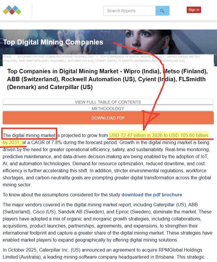 Transzilla40826's tweet photo. $NRED IS NOT JUST A COPPER FVCKING JUNIOR!!! READ THIS TWICE
MarketsandMarkets projects the digital mining market to grow from $72B in 2026 to $105B by 2031, a 7.8% CAGR, as miners adopt AI, automation, predictive maintenance and REAL-TIME (remember this part) monitoring to cut downtime, improve safety and operate more efficiently.
That market already includes giants like ABB, Caterpillar $CAT, Metso, Rockwell Automation and FLSmidth.
Now look at NovaRed’s position:
16,078 hectares of copper-gold ground
MetalCore AI with 4.1M+ records
Potential EyeX mining-vision technology (SAME REAL TIME SHIT MENTIONED ABOVE)
A large magnetic target
248 hectares of mapped alteration
4 planned IP/AMT surveys
The mining opportunity is large no $hit. BUT THE MINING FVKING TECH IS 100 BILLION.
$NRED gives traders exposure to BOTH sides of the deal. GET SOME NOW