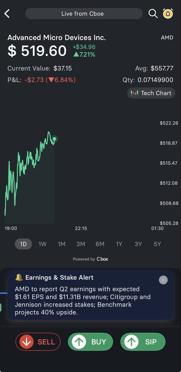 sanket3143's tweet photo. AMD up , what you think about #niftyIT tomorrow? #OptionXpress #option #nifty #Tcs #wipro #infosys https://t.co/HLCcVsCYml
