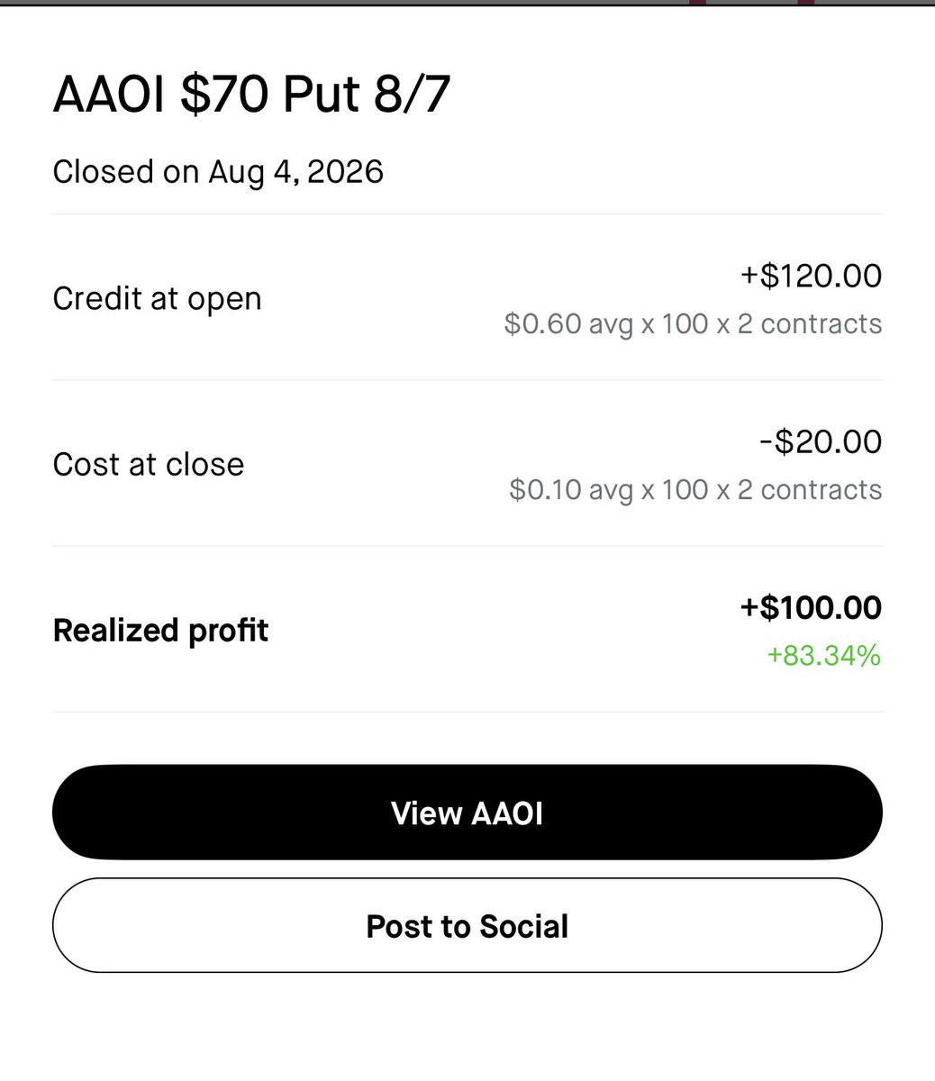 valerijatrades1's tweet photo. Capturing 80% of premium in one day on $AAOI. Time to close this trade and look for other opportunities 😊 https://t.co/GiOeAsL7b5