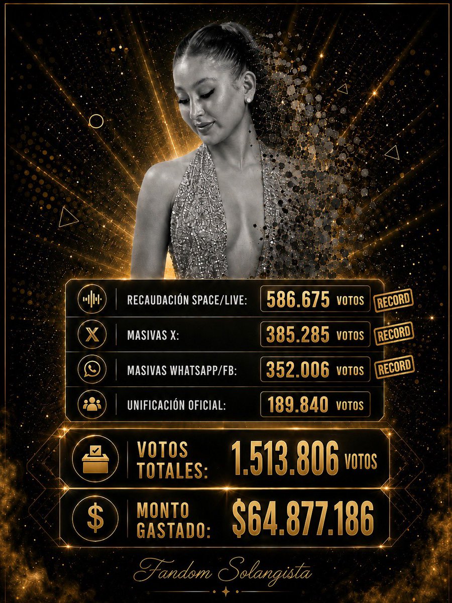 LauBufalo's tweet photo. Selva en la casa y el Stream de DGO quieren instalar que SOL DEJÓ PLATA PARA VOTAR y que con eso la estamos safando de placa 😂 

LES DESTRUIMOS LA CABEZA A TODOS. YA ENTRARON EN DELIRIO 

TE AMO FANDOM SOLANGISTA

#GranHermano https://t.co/L76n8HUU9a